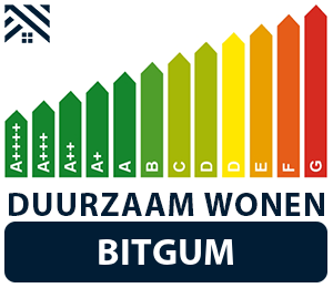 maatwerkadvies-energiebesparing-bitgum