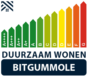 maatwerkadvies-energiebesparing-bitgummole