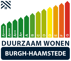 maatwerkadvies-energiebesparing-burgh-haamstede