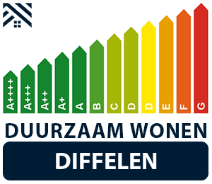 maatwerkadvies-energiebesparing-diffelen