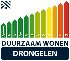 maatwerkadvies-energiebesparing-drongelen