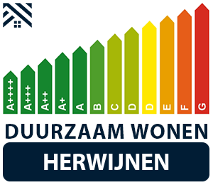 maatwerkadvies-energiebesparing-herwijnen