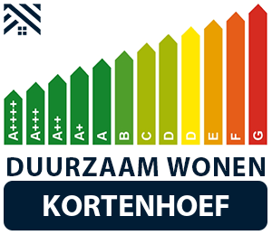 maatwerkadvies-energiebesparing-kortenhoef