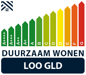 maatwerkadvies-energiebesparing-loo-gld