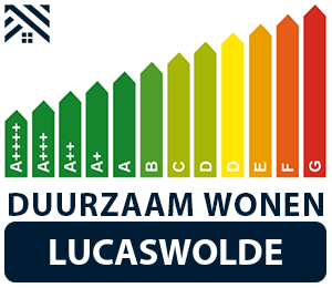 maatwerkadvies-energiebesparing-lucaswolde