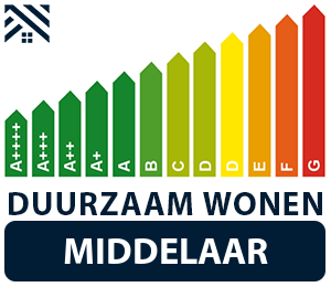 maatwerkadvies-energiebesparing-middelaar