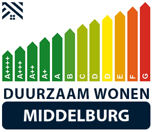 maatwerkadvies-energiebesparing-middelburg