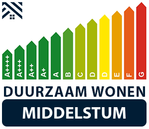 maatwerkadvies-energiebesparing-middelstum