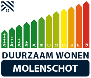 maatwerkadvies-energiebesparing-molenschot