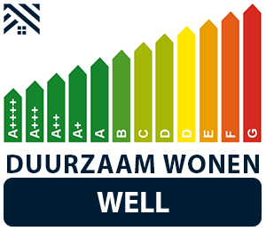 maatwerkadvies-energiebesparing-well