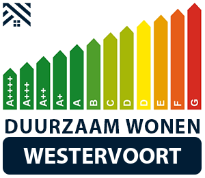 maatwerkadvies-energiebesparing-westervoort