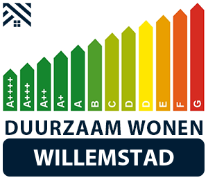 maatwerkadvies-energiebesparing-willemstad